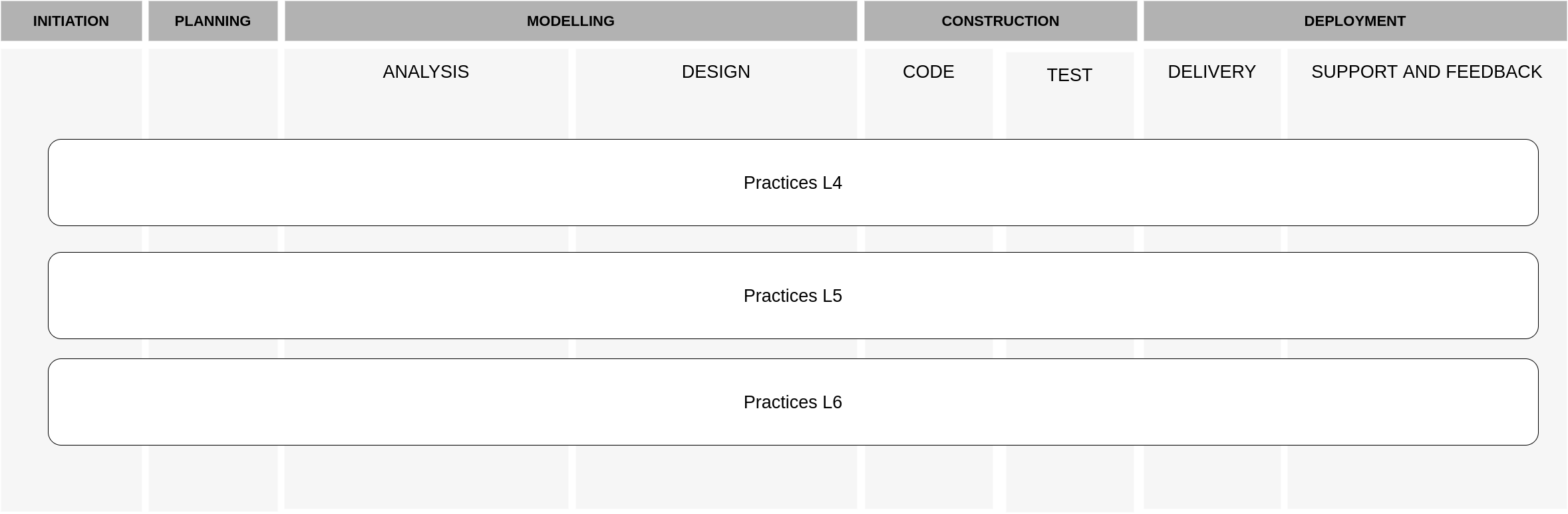 Reference Process